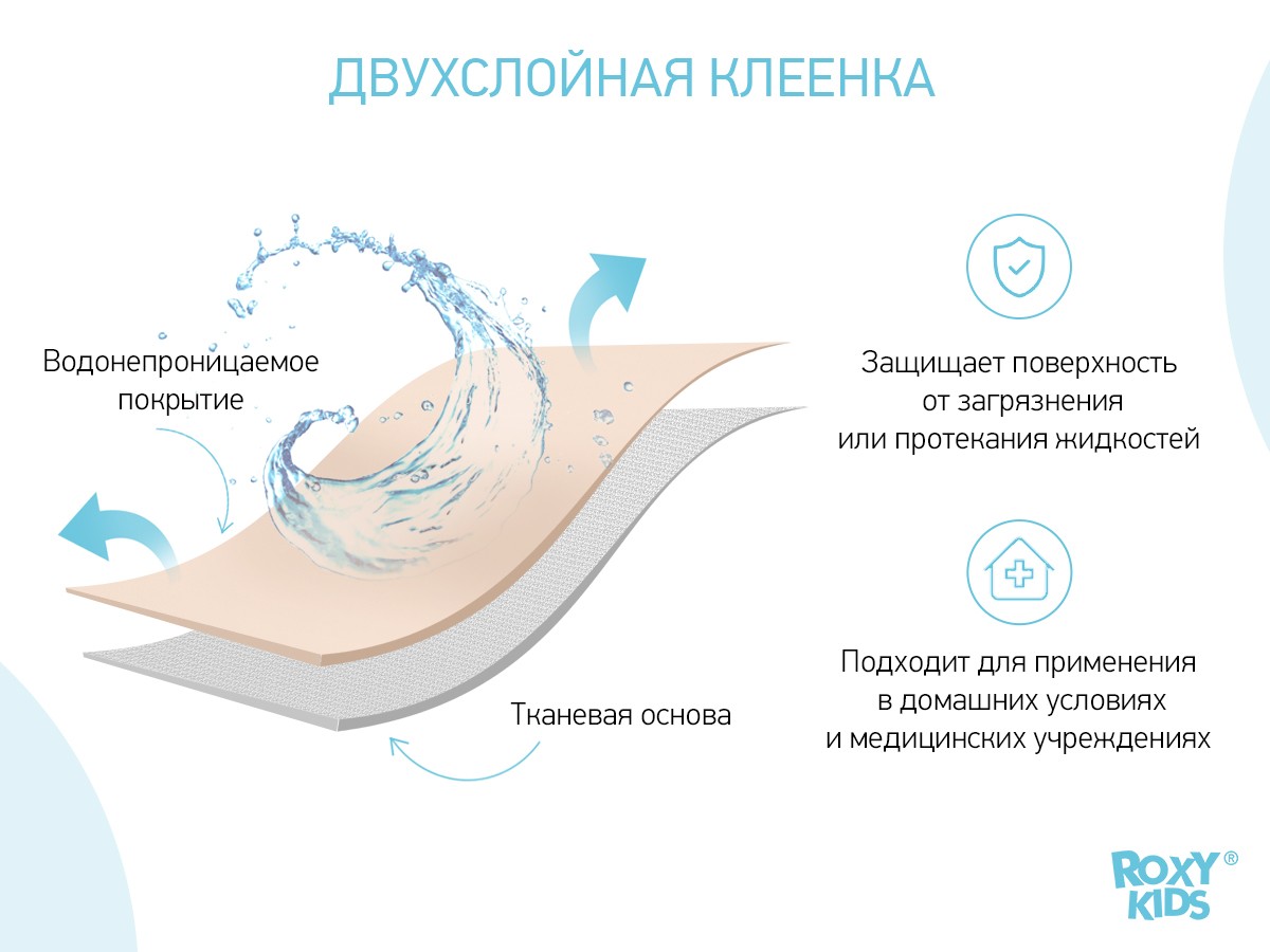 Клеёнка подкладная Roxy Kids с ПВХ покрытием окантована тесьмой 68х100 см 2