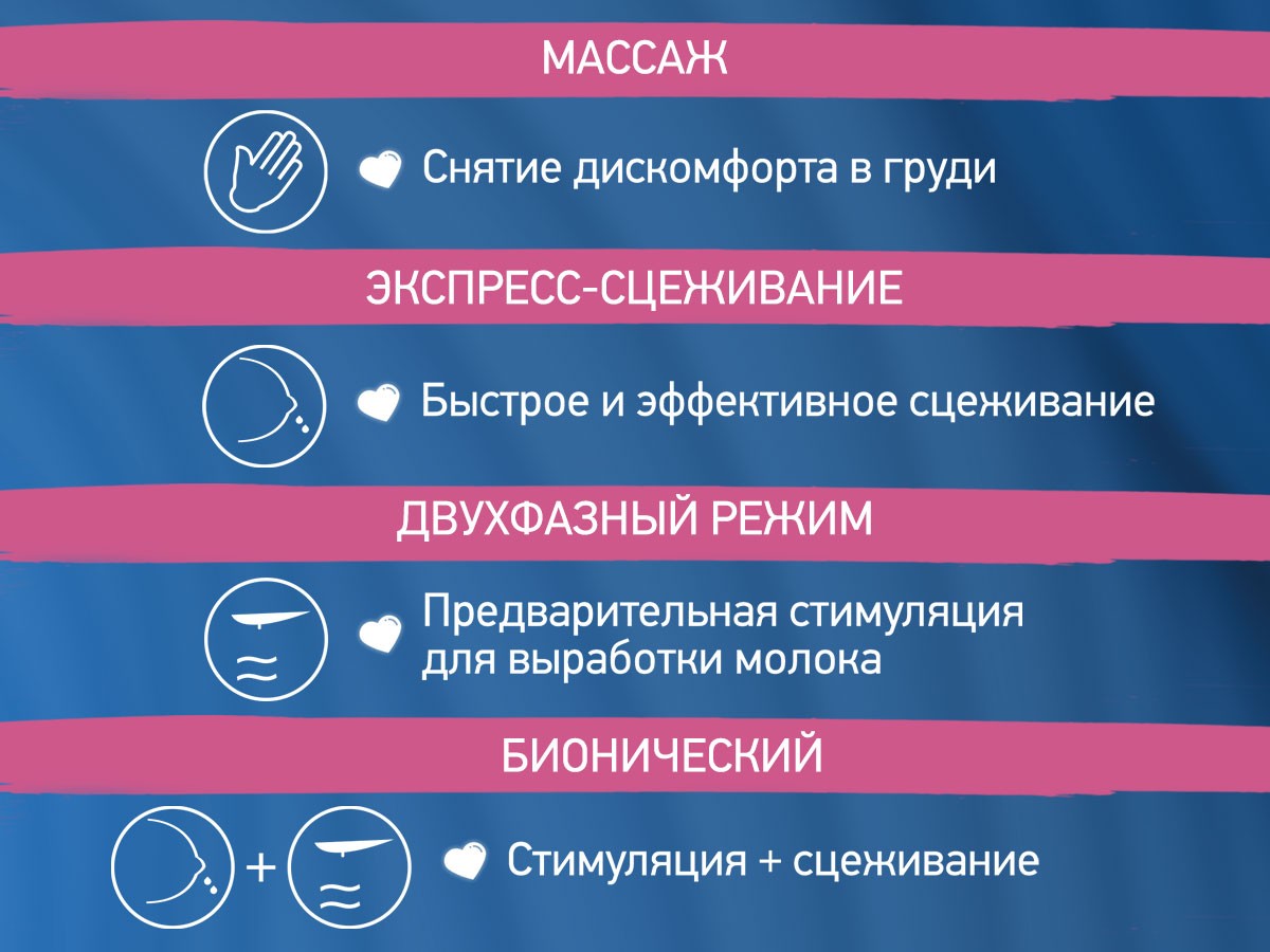 breast_pump_for_bra_white_11054fd8c9 Молокоотсос электрический носимый Roxy Kids 8