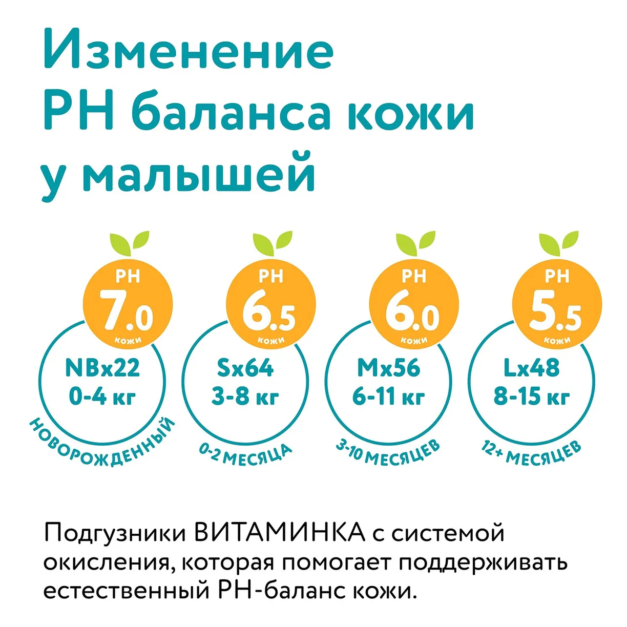 -HWiPCr9OjmarSx4t1AE63M1XGi3uH_UEewvU9IGuO0= (1) Детские подгузники LOVULAR ВИТАМИНКА M 6-11 кг, 54 шт/уп 5