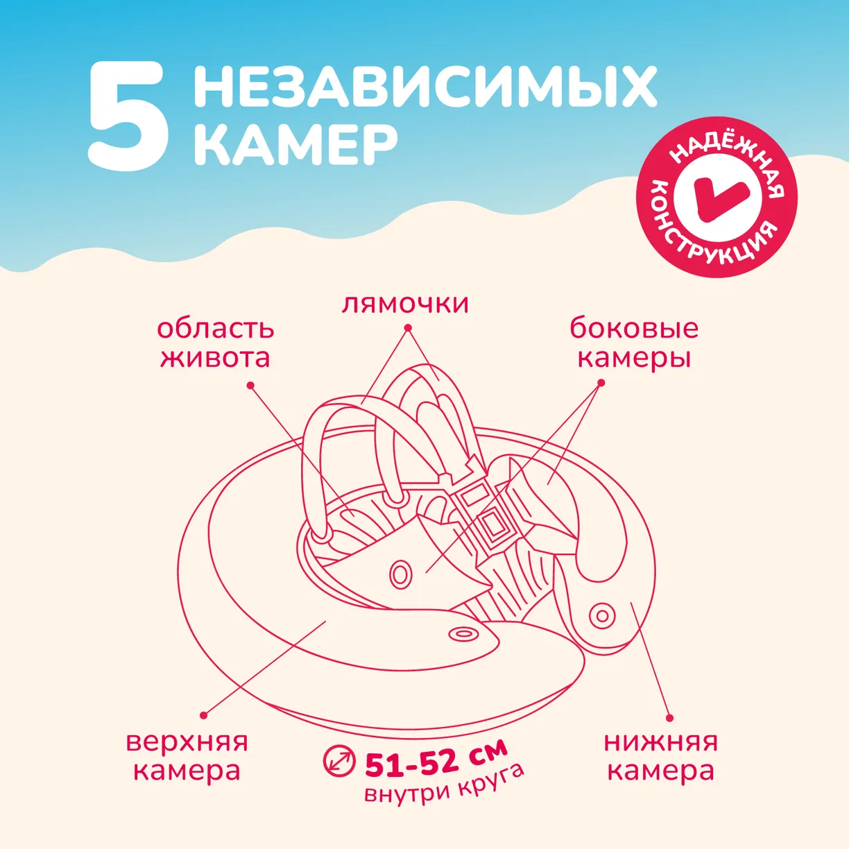 Надувной круг для обучения плаванию КРАСНЫЙ SWIMTRAINER "Classic" (0,25-4 года). Арт. 11111 2