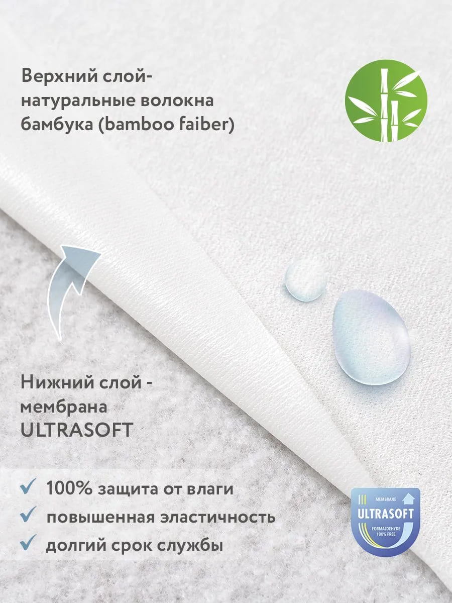 Наматрасник непромокаемый Perina Bamboo Waterproof Comfort 4 Наматрасник непромокаемый Perina Bamboo Waterproof Comfort